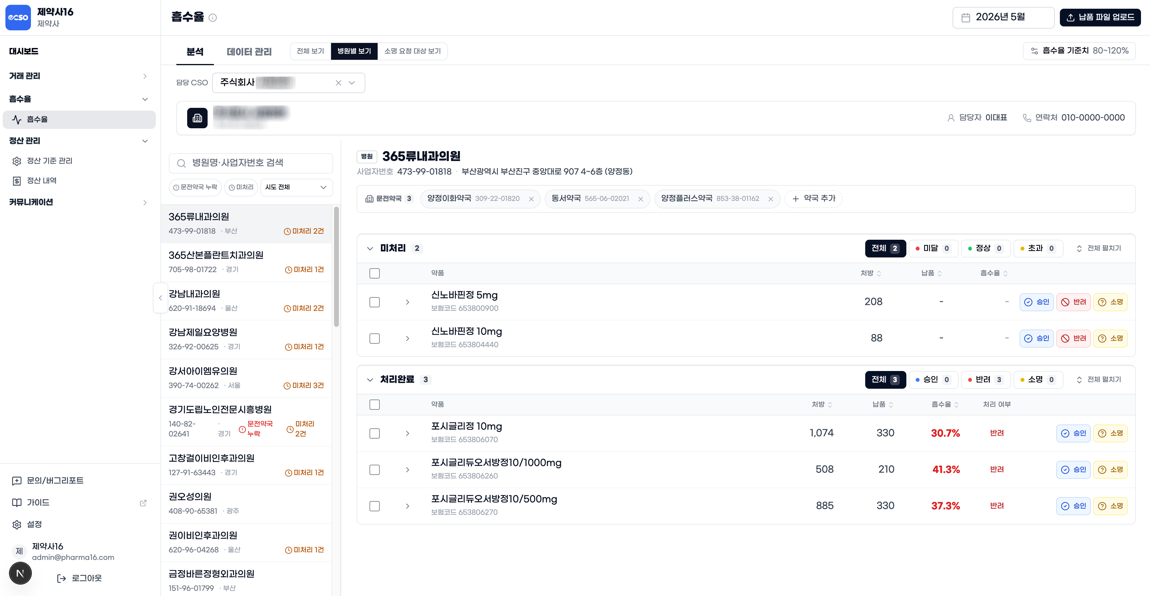 eCSO product background