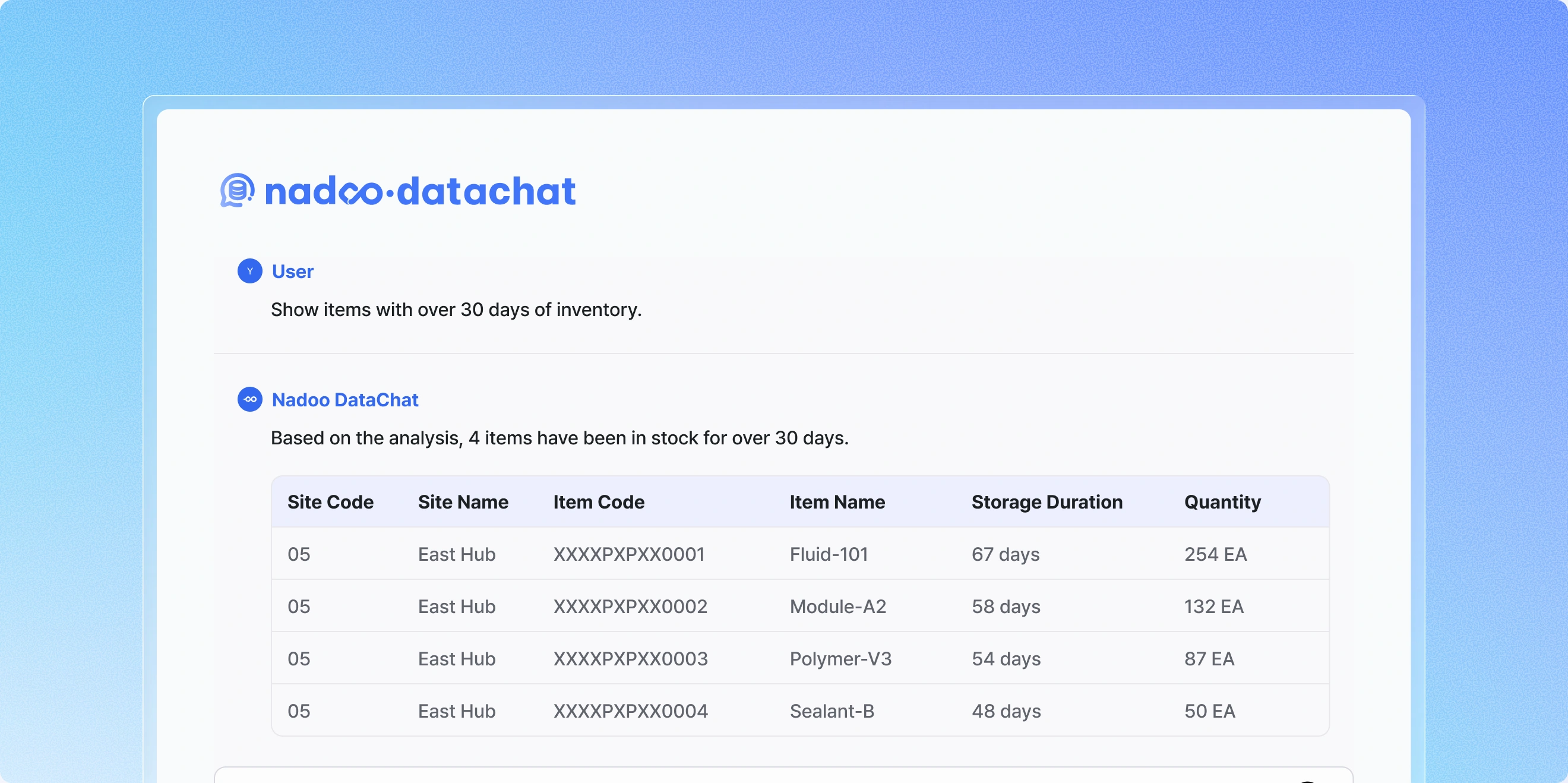 Nadoo DataChat natural-language data query screen