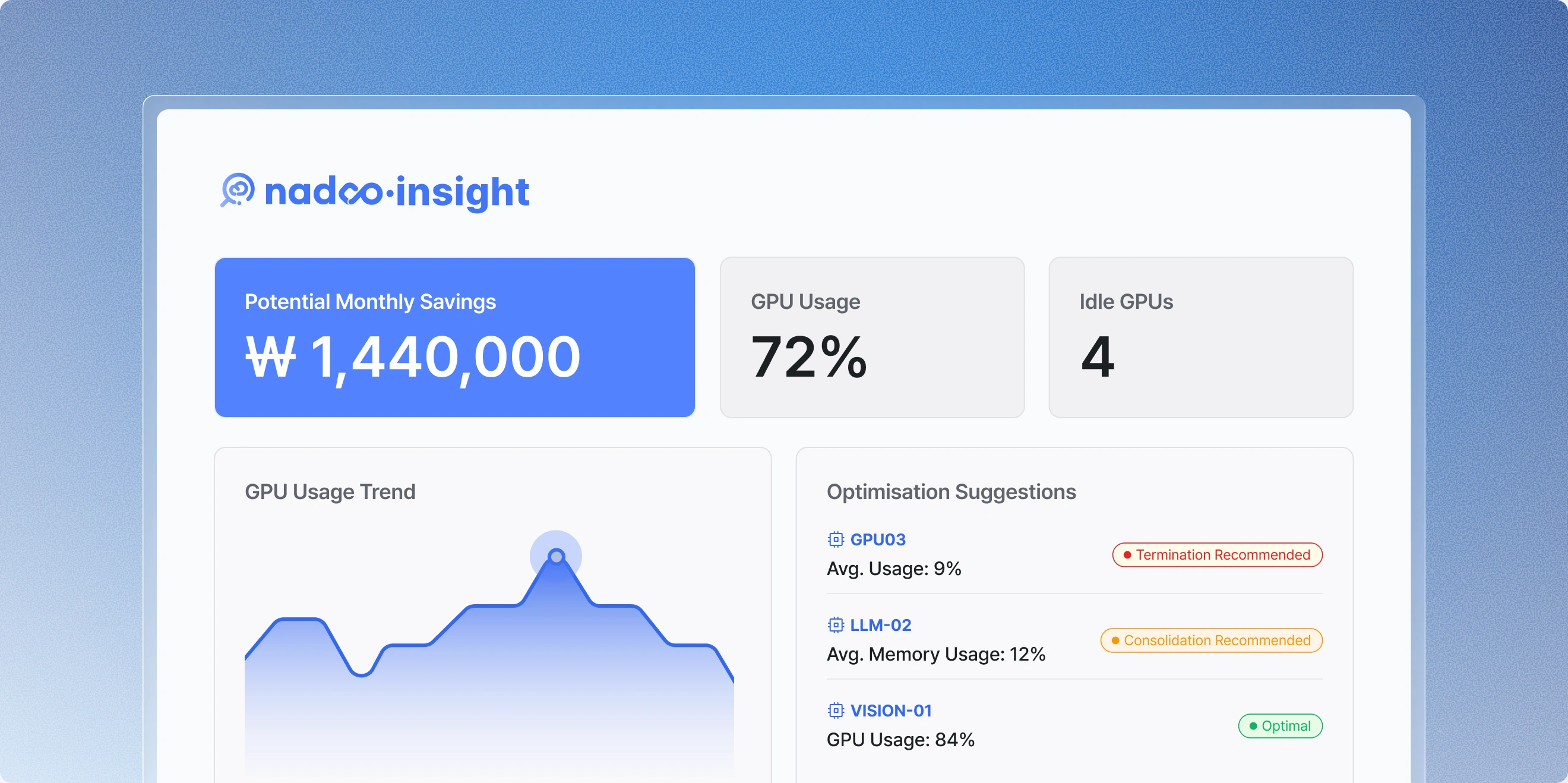 Nadoo Cloud Insight dashboard