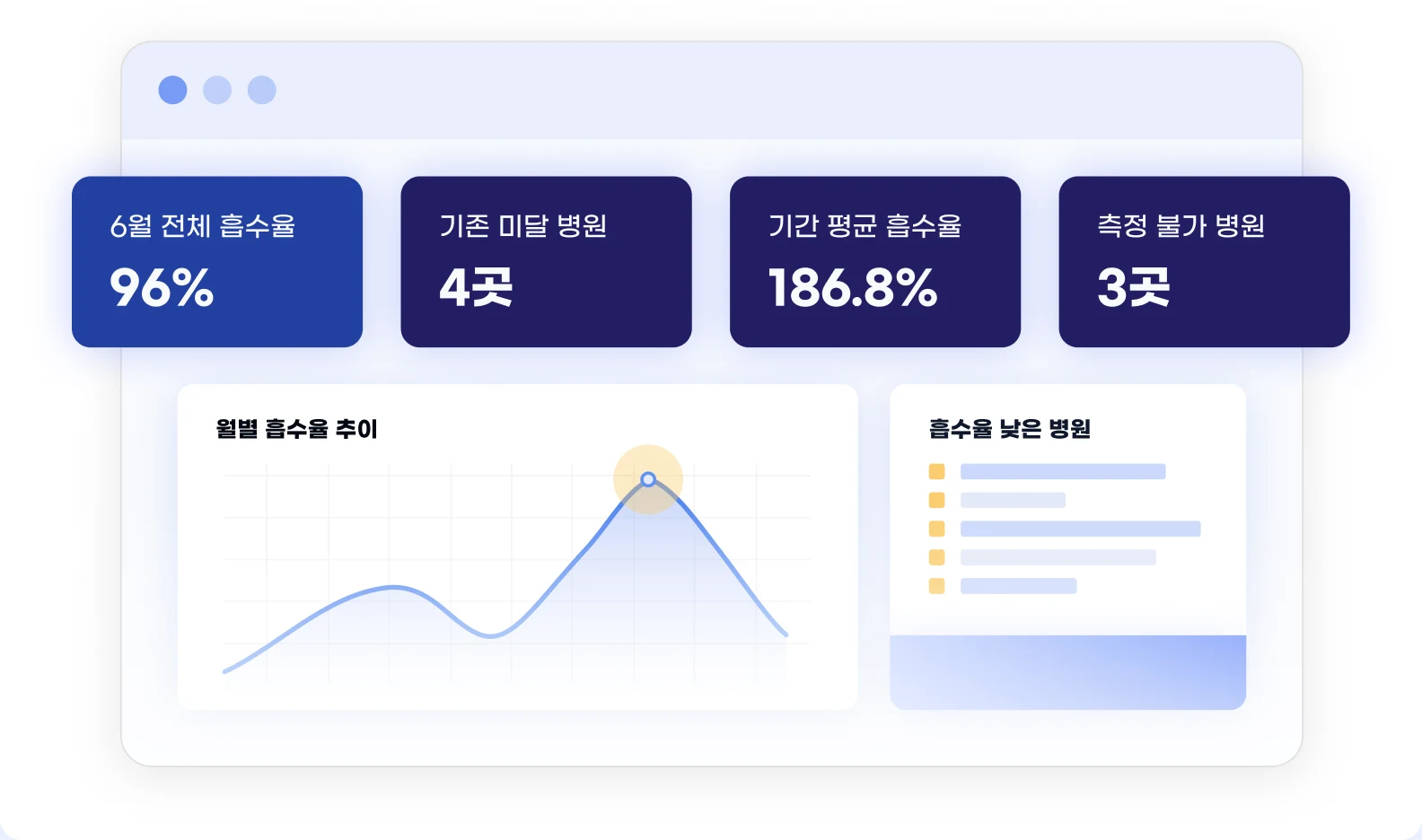 eCSO absorption analysis dashboard