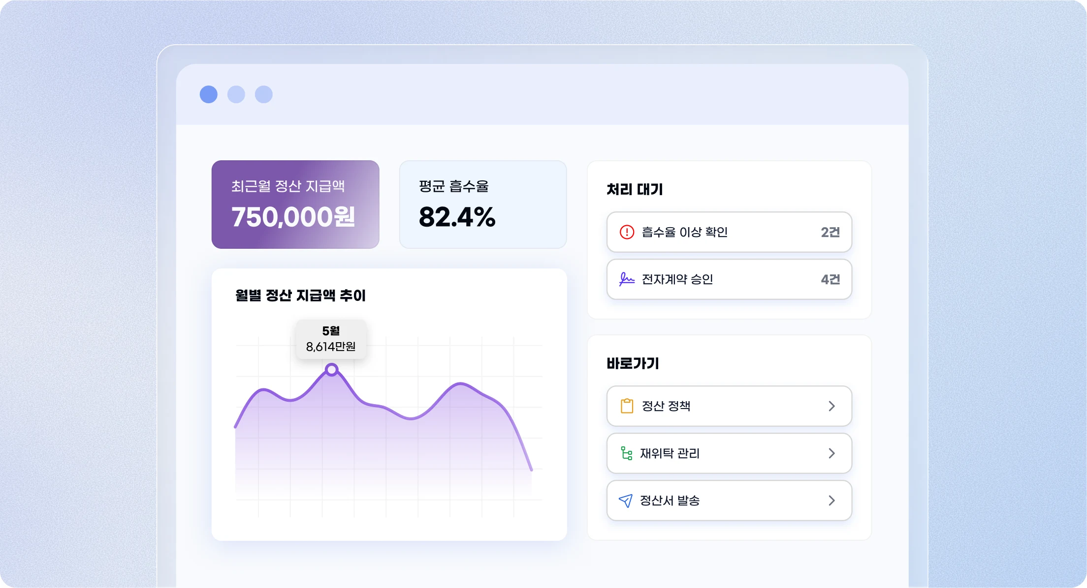 eCSO pharmaceutical company dashboard