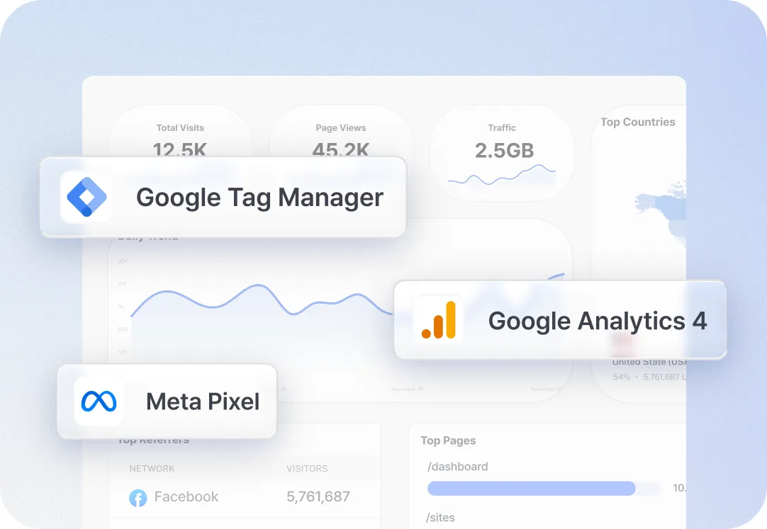 An analytics dashboard with marketing data connected